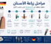 مراحل زراعة الأسنان خطوة بخطوة باستخدام زرعات IMPLA الألمانية من الفحص حتى تركيب التاج النهائي.